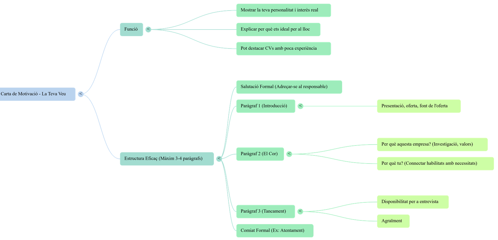 Diagrama del procés de comunicació